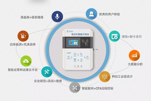 投資充電樁 盈利為王，開發(fā)為輔，機遇與挑戰(zhàn)并存