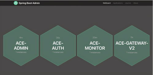 智能聯(lián)網(wǎng)汽車領(lǐng)域超牛SpringCloud微服務(wù)開發(fā)腳手架推薦