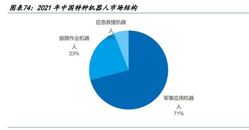 機(jī)器人行業(yè)深度研究 產(chǎn)業(yè)鏈繁榮可期，大時(shí)代加速來臨