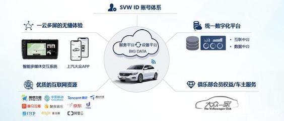 大眾汽車的“野心” 新一代智慧車聯網系統
