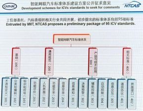 自動(dòng)駕駛標(biāo)準(zhǔn)征意，后置攝像頭或取代傳統(tǒng)后視鏡，智能網(wǎng)聯(lián)汽車技術(shù)迎革新